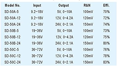 [PowerNex] ממוצע היטב SD-50B-5 5V 10A סגור ממיר DC-DC פלט יחיד